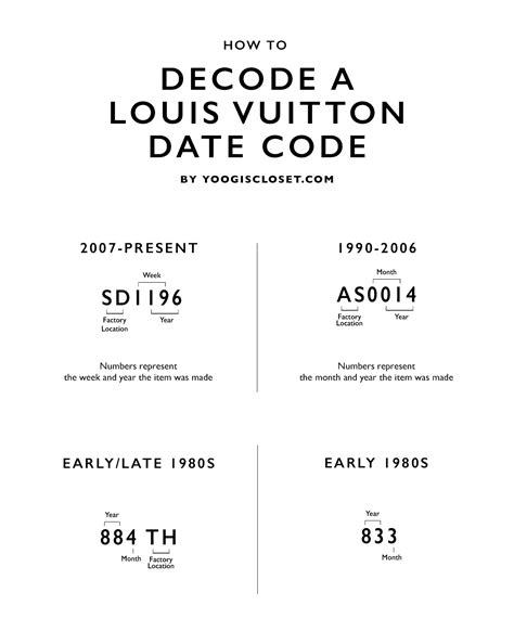 louis vuitton ellipse no date code|louis vuitton purse date codes.